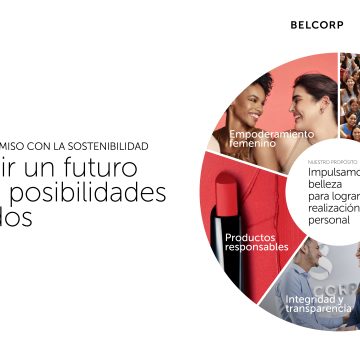 00 Ejes de sostenibilidad Belcorp presenta sus logros de sostenibilidad 2018-2019