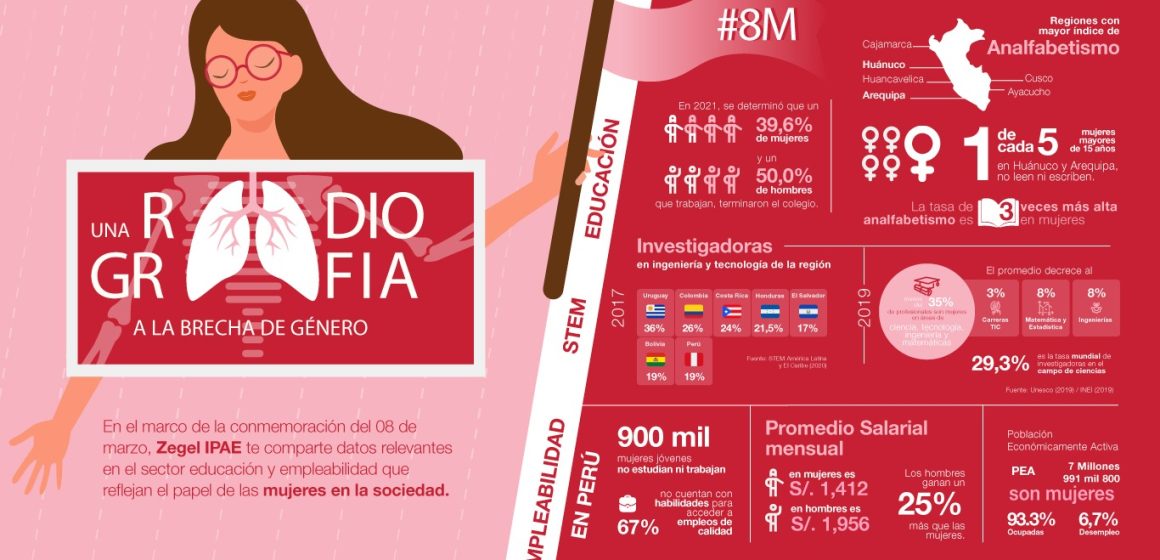 WhatsApp Image 2023-03-07 at 15.26.44 Día Internacional de la mujer: Las brechas laborales entre hombres y mujeres persisten en el Perú