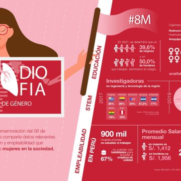 Día Internacional de la mujer: Las brechas laborales entre hombres y mujeres persisten en el Perú