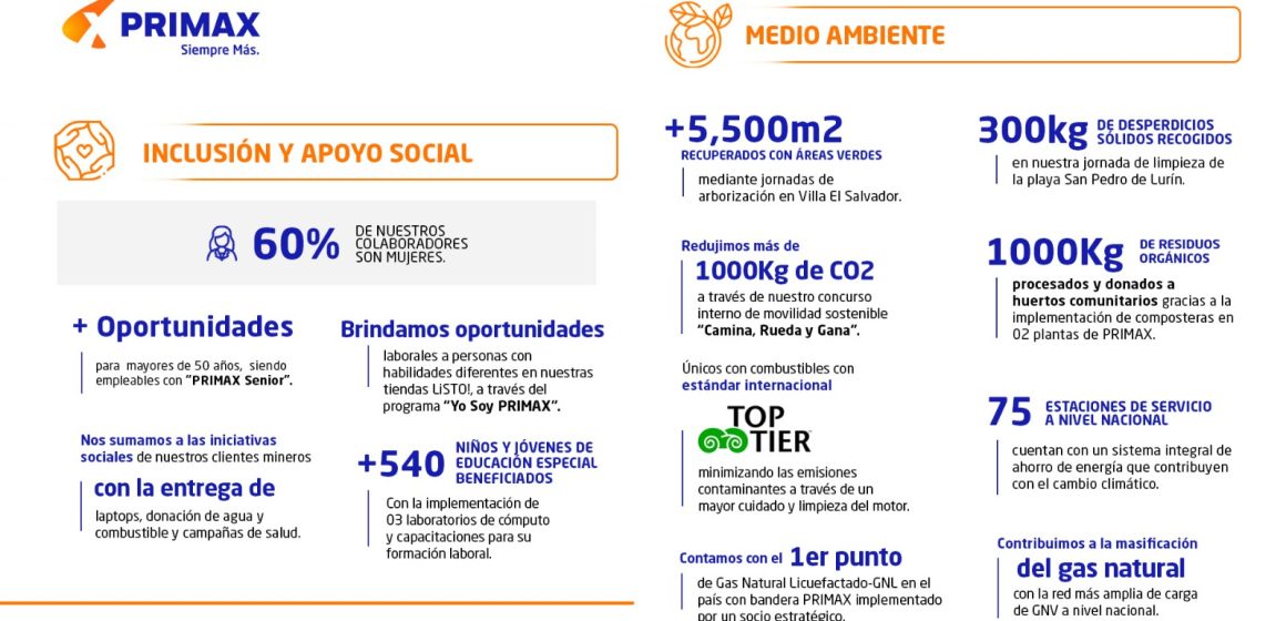 WhatsApp Image 2024-01-15 at 2.50.07 PM PRIMAX impulsa la creación de valor compartido con su programa “Energía que nos Conecta”