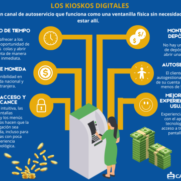 Los Kioskos digitales de Caja Piura