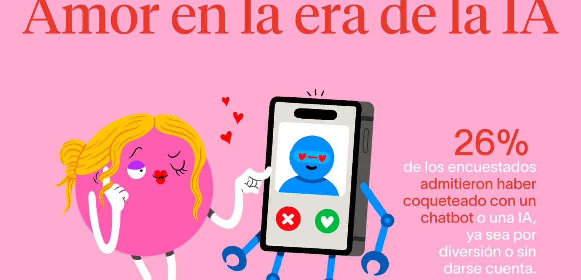 Resumen 71% de los usuarios de apps de citas sospechan o descubrieron haber interactuado con bots o IA, según encuesta de World en Perú; 1 de cada 4 ha coqueteado con un bot